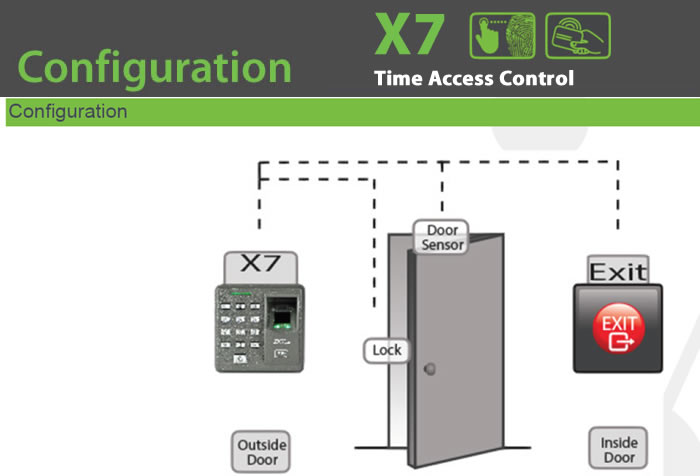 x7 biometric Fingerprint reader device